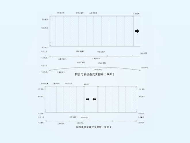 RS3232电动电机折叠式天棚帘（DTS32）