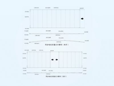 RS3232电动电机折叠式天棚帘（DTS32）