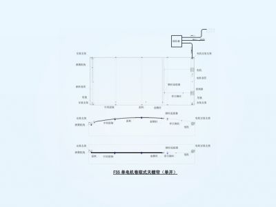 RS3363 single motor roll-up canopy curtain （FSS 63×63）