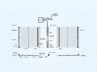 RS3363 single motor roll-up canopy curtain （FSS 63×63）